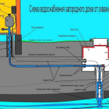 Jak se vyhnout zamrznutí vody v potrubí v zimě